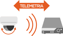 transmisja danych telemetrycznych CDS-5IP