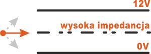 wysoka impedancja