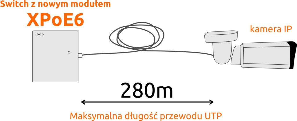 XPoE-Switch na duże odległości do 280m