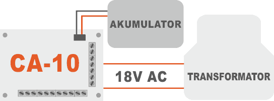 Realizacja zasilania centrali CA-10