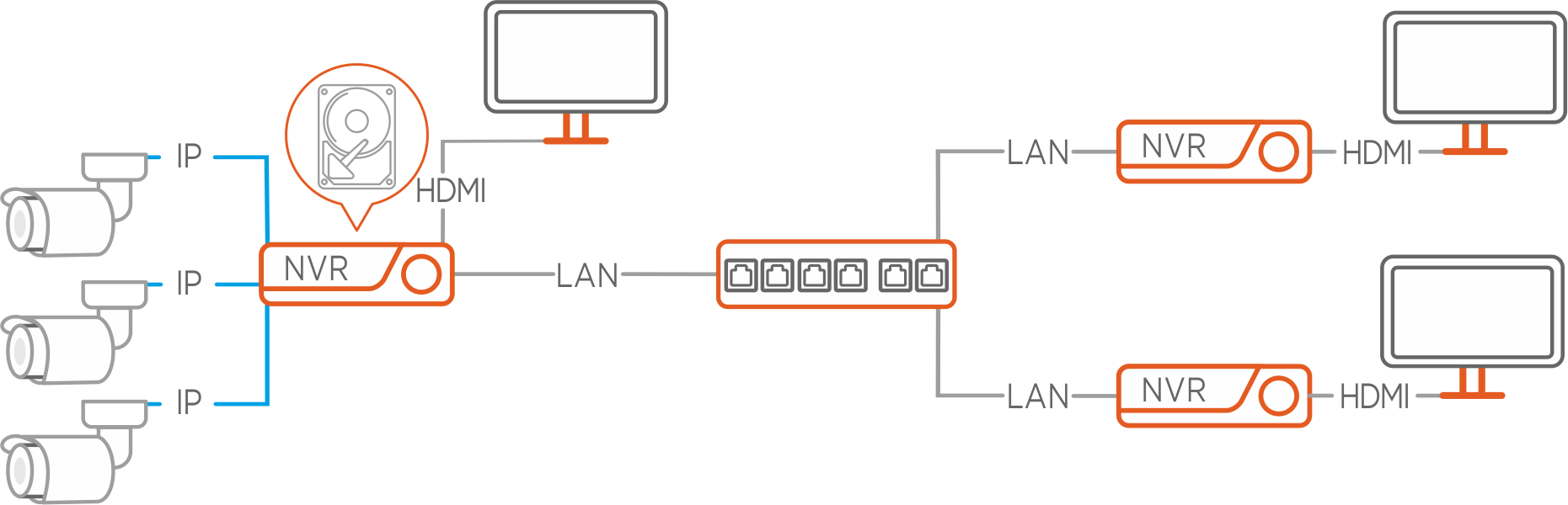 Rejestrator IP